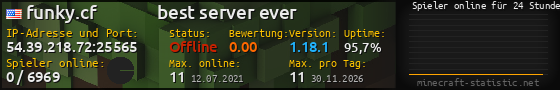 Userbar 560x90 mit Online-Player-Charts für Server 54.39.218.72:25565