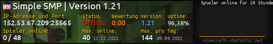 Userbar 560x90 mit Online-Player-Charts für Server 152.53.67.209:25565