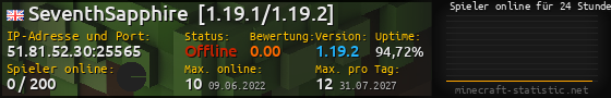 Userbar 560x90 mit Online-Player-Charts für Server 51.81.52.30:25565