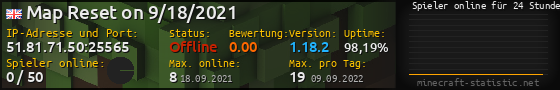 Userbar 560x90 mit Online-Player-Charts für Server 51.81.71.50:25565