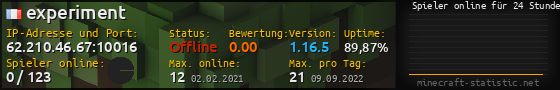 Userbar 560x90 mit Online-Player-Charts für Server 62.210.46.67:10016