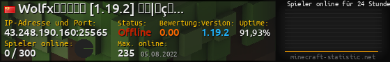 Userbar 560x90 mit Online-Player-Charts für Server 43.248.190.160:25565