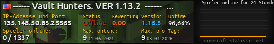 Userbar 560x90 mit Online-Player-Charts für Server 135.148.50.86:25565