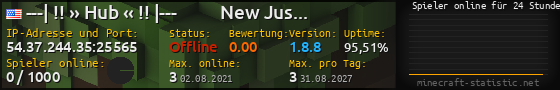 Userbar 560x90 mit Online-Player-Charts für Server 54.37.244.35:25565