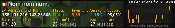 Userbar 560x90 mit Online-Player-Charts für Server 158.101.216.143:25565