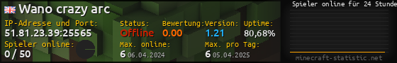Userbar 560x90 mit Online-Player-Charts für Server 51.81.23.39:25565