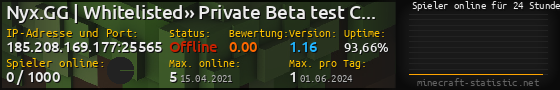 Userbar 560x90 mit Online-Player-Charts für Server 185.208.169.177:25565