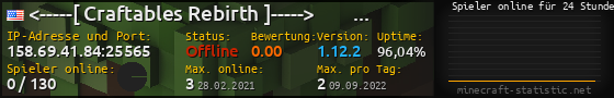 Userbar 560x90 mit Online-Player-Charts für Server 158.69.41.84:25565