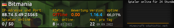 Userbar 560x90 mit Online-Player-Charts für Server 88.74.5.49:25565