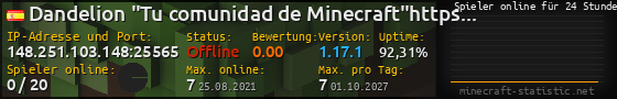 Userbar 560x90 mit Online-Player-Charts für Server 148.251.103.148:25565