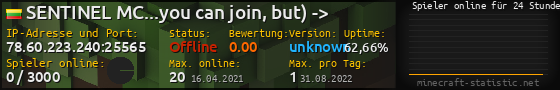 Userbar 560x90 mit Online-Player-Charts für Server 78.60.223.240:25565