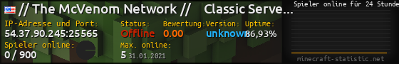 Userbar 560x90 mit Online-Player-Charts für Server 54.37.90.245:25565