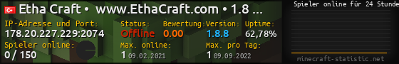 Userbar 560x90 mit Online-Player-Charts für Server 178.20.227.229:2074