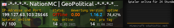 Userbar 560x90 mit Online-Player-Charts für Server 199.127.63.103:25565