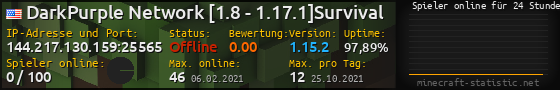 Userbar 560x90 mit Online-Player-Charts für Server 144.217.130.159:25565