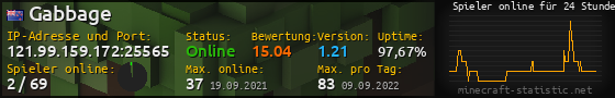 Userbar 560x90 mit Online-Player-Charts für Server 121.99.159.172:25565
