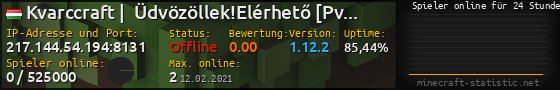 Userbar 560x90 mit Online-Player-Charts für Server 217.144.54.194:8131