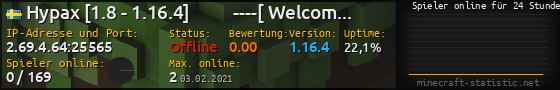 Userbar 560x90 mit Online-Player-Charts für Server 2.69.4.64:25565