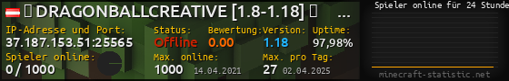 Userbar 560x90 mit Online-Player-Charts für Server 37.187.153.51:25565