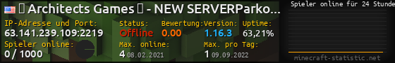 Userbar 560x90 mit Online-Player-Charts für Server 63.141.239.109:2219