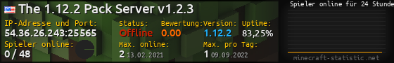 Userbar 560x90 mit Online-Player-Charts für Server 54.36.26.243:25565