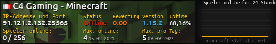 Userbar 560x90 mit Online-Player-Charts für Server 91.121.2.132:25565