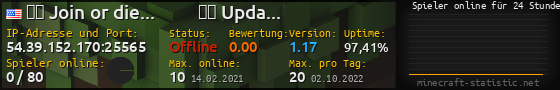 Userbar 560x90 mit Online-Player-Charts für Server 54.39.152.170:25565