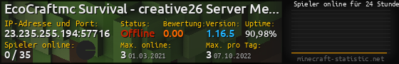 Userbar 560x90 mit Online-Player-Charts für Server 23.235.255.194:57716
