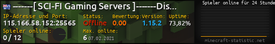 Userbar 560x90 mit Online-Player-Charts für Server 115.166.58.152:25565