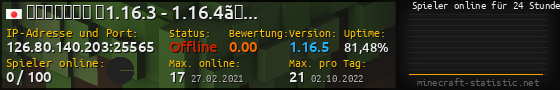 Userbar 560x90 mit Online-Player-Charts für Server 126.80.140.203:25565