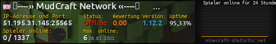 Userbar 560x90 mit Online-Player-Charts für Server 51.195.31.145:25565