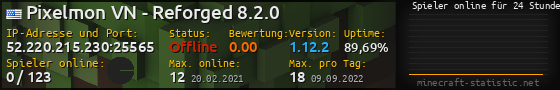 Userbar 560x90 mit Online-Player-Charts für Server 52.220.215.230:25565