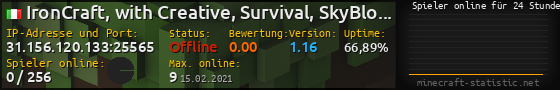 Userbar 560x90 mit Online-Player-Charts für Server 31.156.120.133:25565