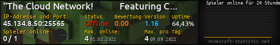 Userbar 560x90 mit Online-Player-Charts für Server 45.134.8.50:25565