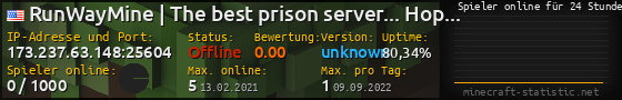 Userbar 560x90 mit Online-Player-Charts für Server 173.237.63.148:25604
