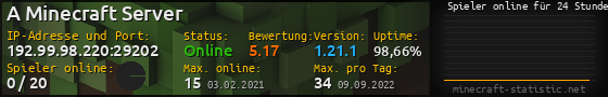 Userbar 560x90 mit Online-Player-Charts für Server 192.99.98.220:29202