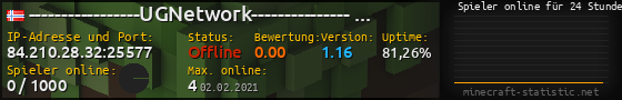 Userbar 560x90 mit Online-Player-Charts für Server 84.210.28.32:25577