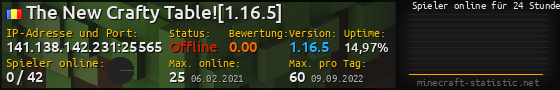 Userbar 560x90 mit Online-Player-Charts für Server 141.138.142.231:25565