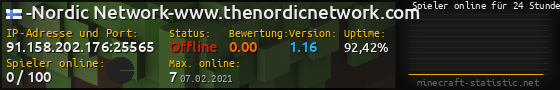 Userbar 560x90 mit Online-Player-Charts für Server 91.158.202.176:25565