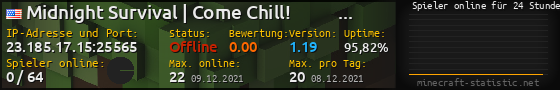 Userbar 560x90 mit Online-Player-Charts für Server 23.185.17.15:25565
