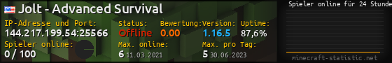 Userbar 560x90 mit Online-Player-Charts für Server 144.217.199.54:25566