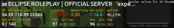 Userbar 560x90 mit Online-Player-Charts für Server 54.39.118.99:25565
