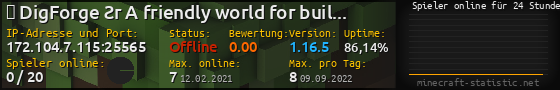 Userbar 560x90 mit Online-Player-Charts für Server 172.104.7.115:25565