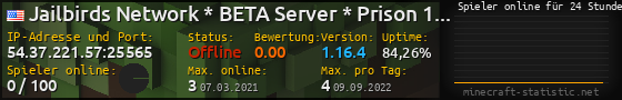 Userbar 560x90 mit Online-Player-Charts für Server 54.37.221.57:25565