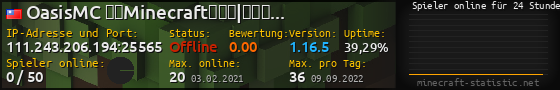 Userbar 560x90 mit Online-Player-Charts für Server 111.243.206.194:25565