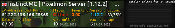 Userbar 560x90 mit Online-Player-Charts für Server 51.222.136.166:25565