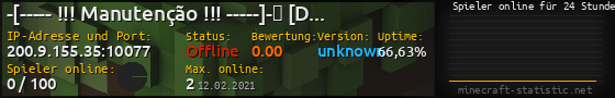 Userbar 560x90 mit Online-Player-Charts für Server 200.9.155.35:10077