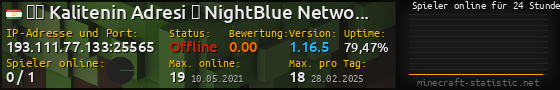 Userbar 560x90 mit Online-Player-Charts für Server 193.111.77.133:25565