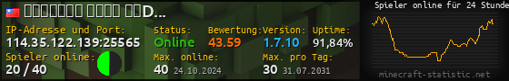 Userbar 560x90 mit Online-Player-Charts für Server 114.35.122.139:25565