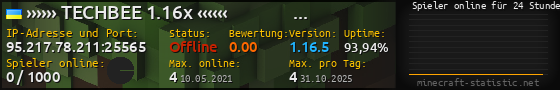 Userbar 560x90 mit Online-Player-Charts für Server 95.217.78.211:25565